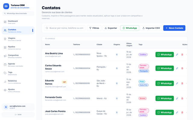Contatos
