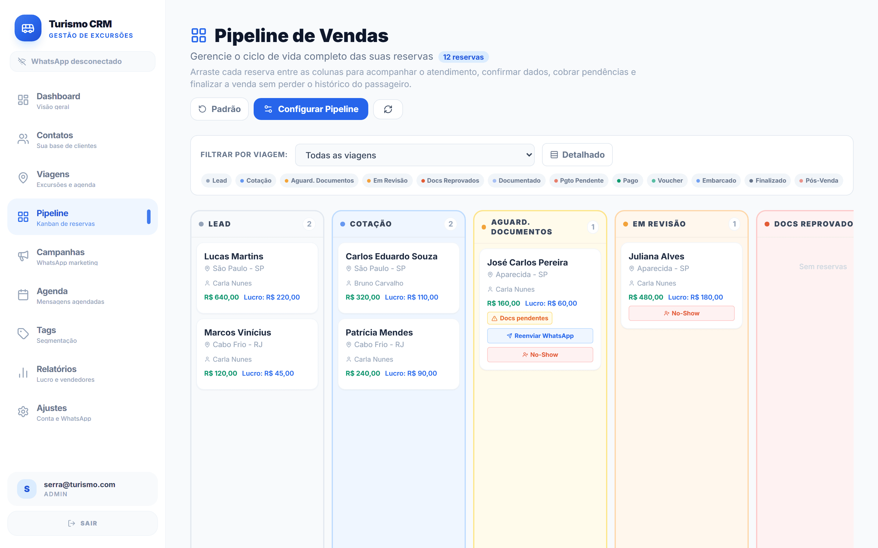 Pipeline — Turismo CRM